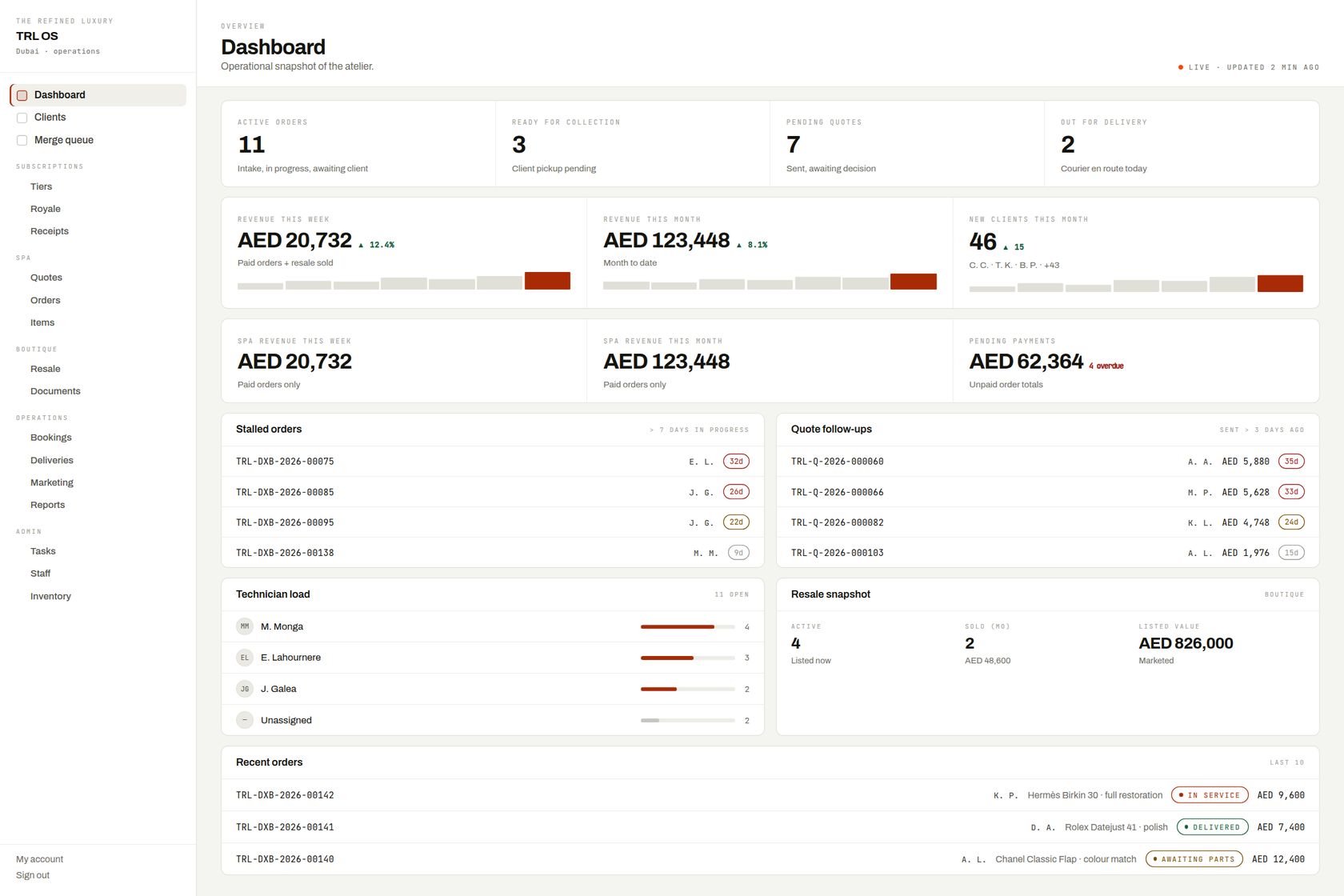 TRL OS dashboard, client names redacted